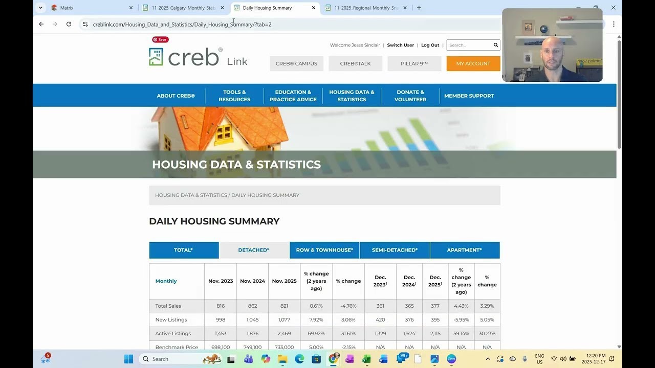 Calgary Real Estate Market Update – November + December 2025 (Detached, semi, row and apartment)