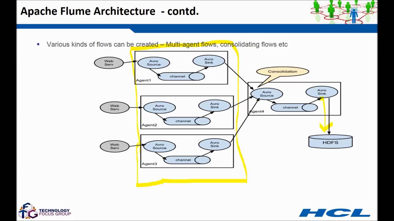 Apache Flume Performance Tuning