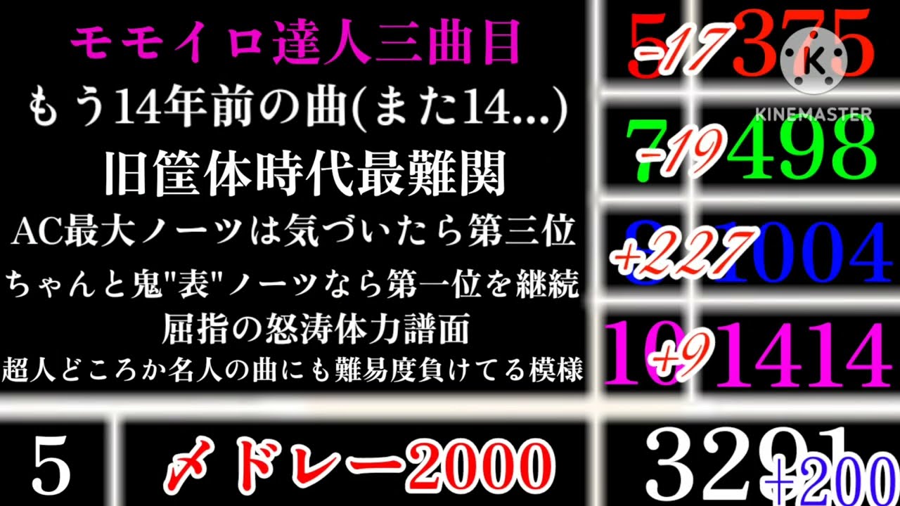 全難易度ノーツ数合計ランキング((裏無し+ACのみ) 2025.6/25まで
