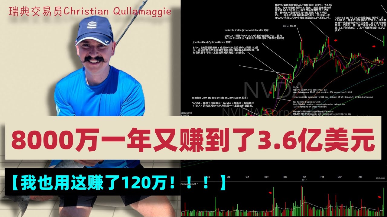 【年终重磅！！】8000万的账户一年又赚到了3.6个亿，瑞典收入最高的交易员Qullamaggie，瑞典年度最大的纳税人之一！！！我也用他的方法赚了120万，太爽了！#交易策略 #态势感知 #btc
