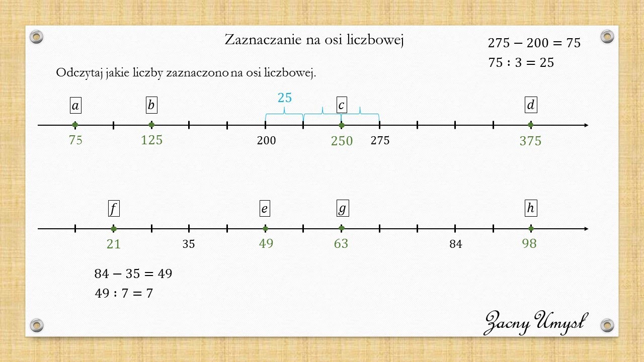 Zaznaczanie na osi liczbowej - odcinek bazowy, wyznaczanie i odczytywanie