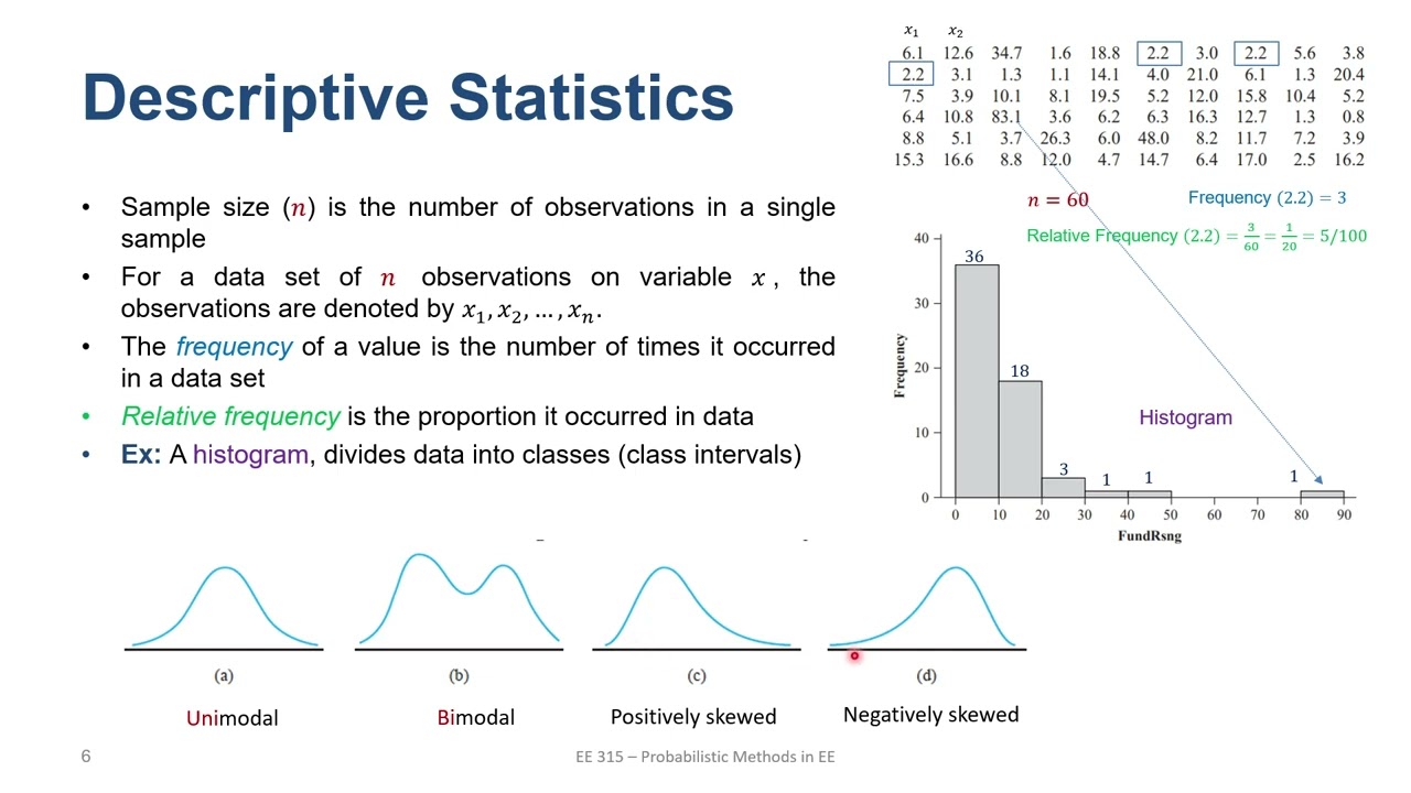 9.1.1 Introduction to Statistics