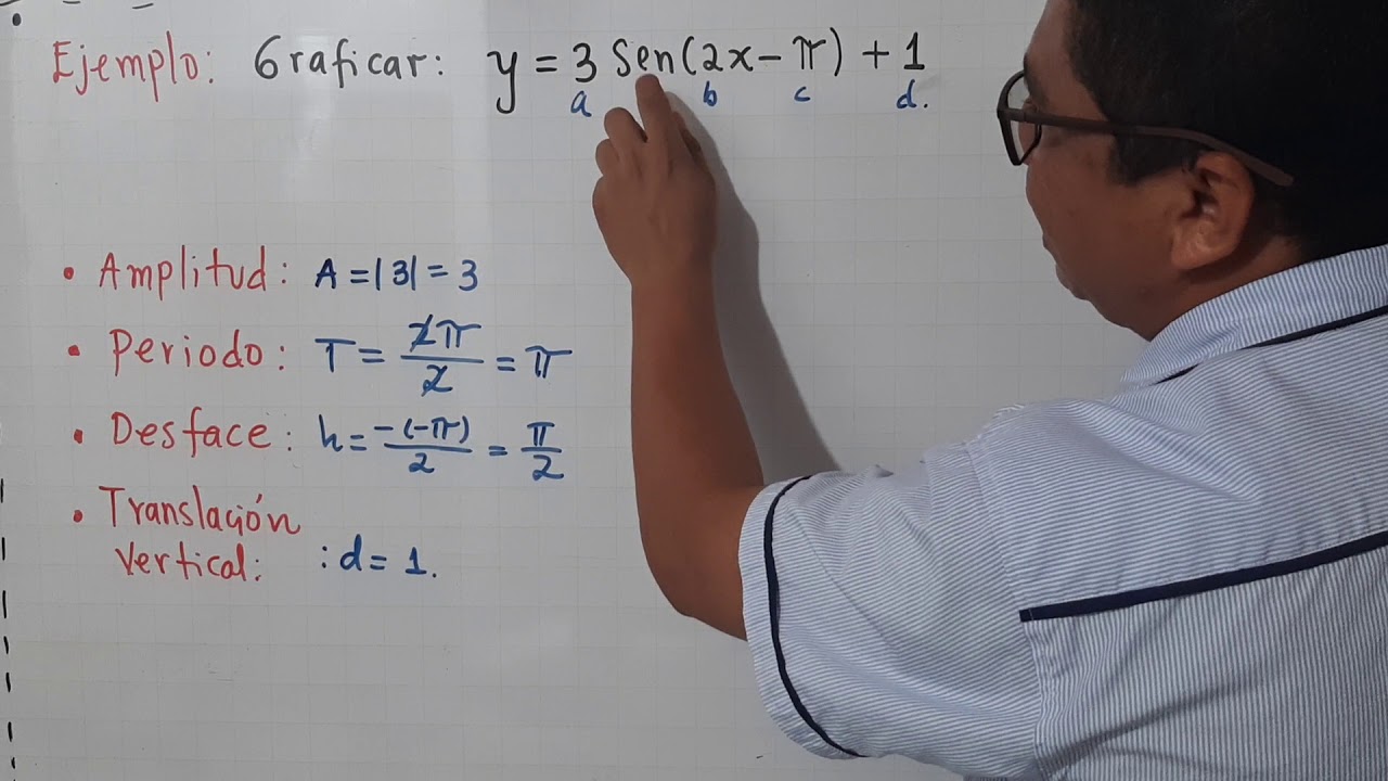 EL PROFE BRACA - Transformación de funciones trigonométricas.