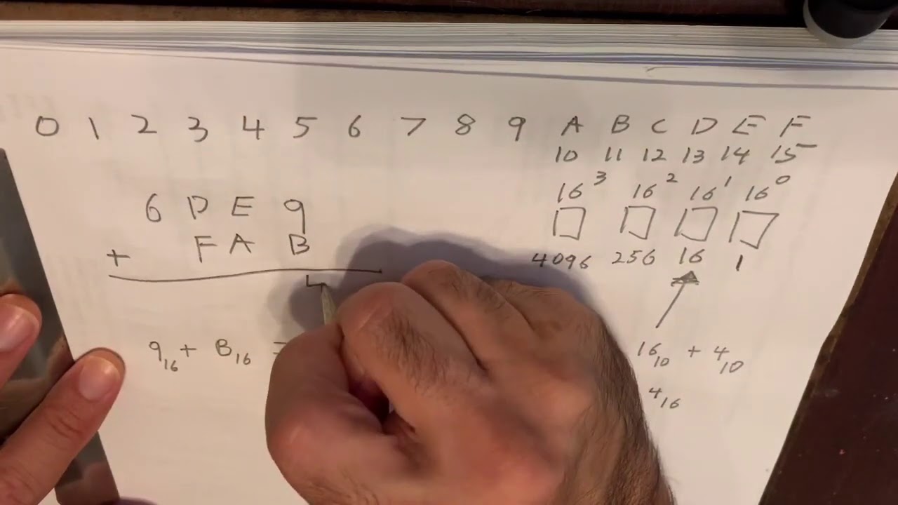 Addition in hexadecimal