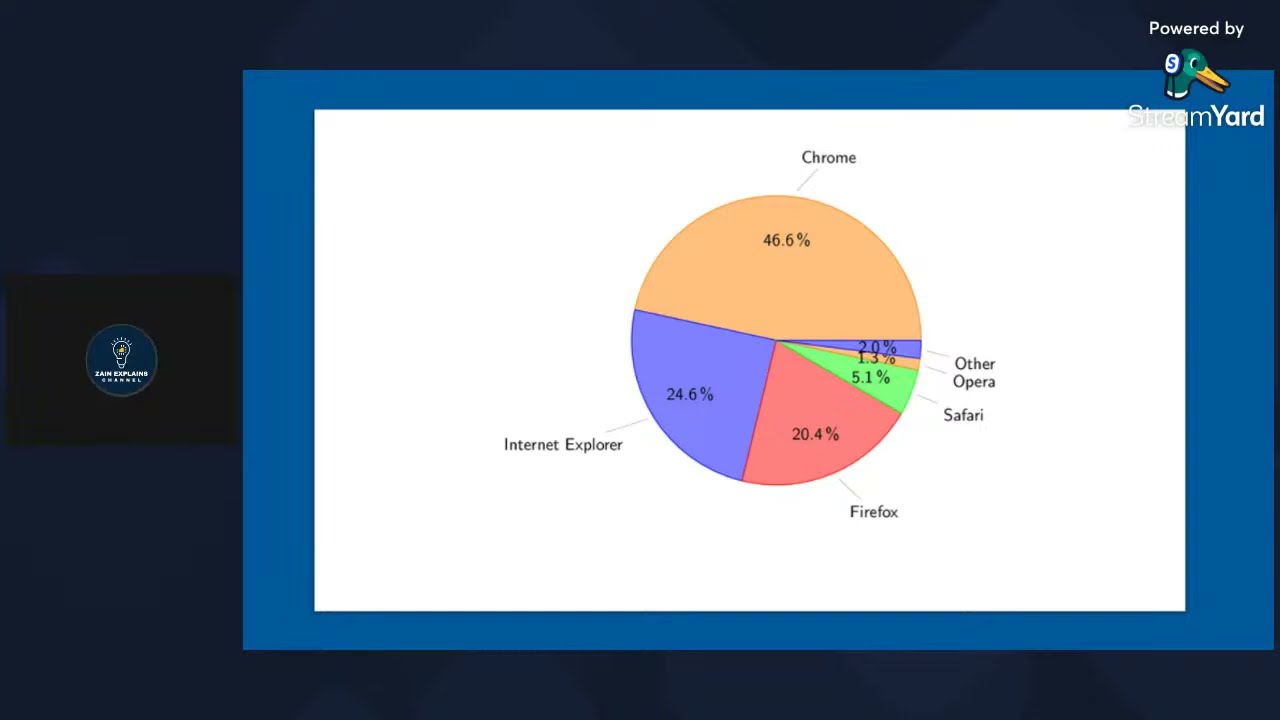 Understanding Graphing in Economics | Coordinating System and Curves | Principles of Economics CH 2