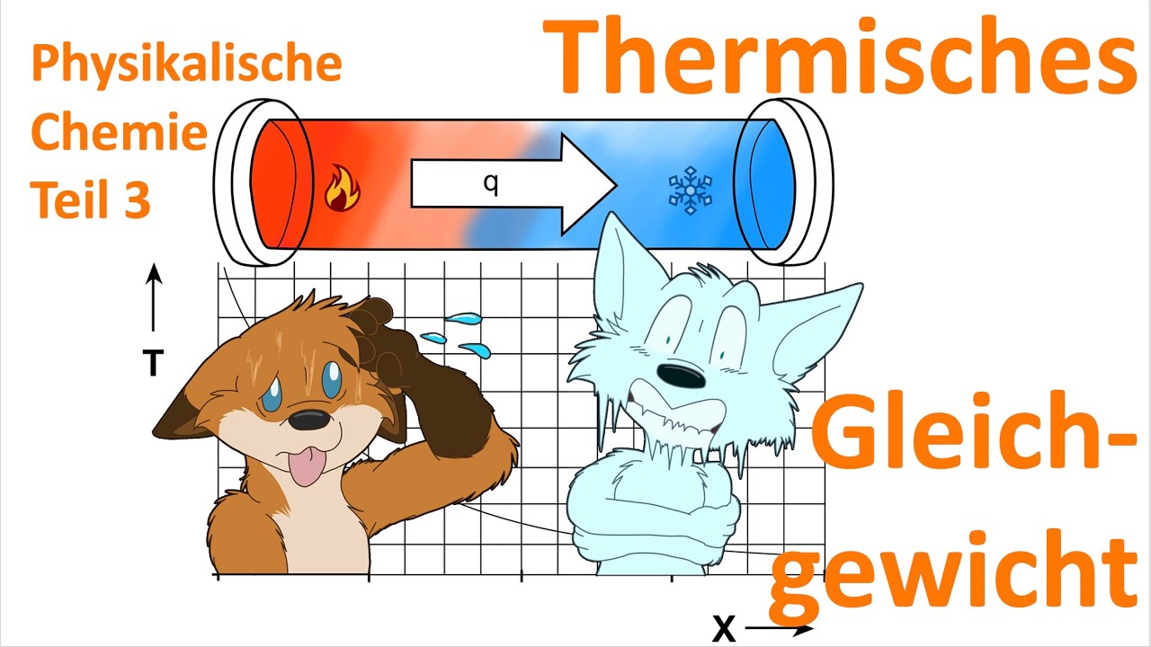 Wie schnell gelangen wir ins Gleichgewicht & wieviel Arbeit können wir dabei gewinnen?