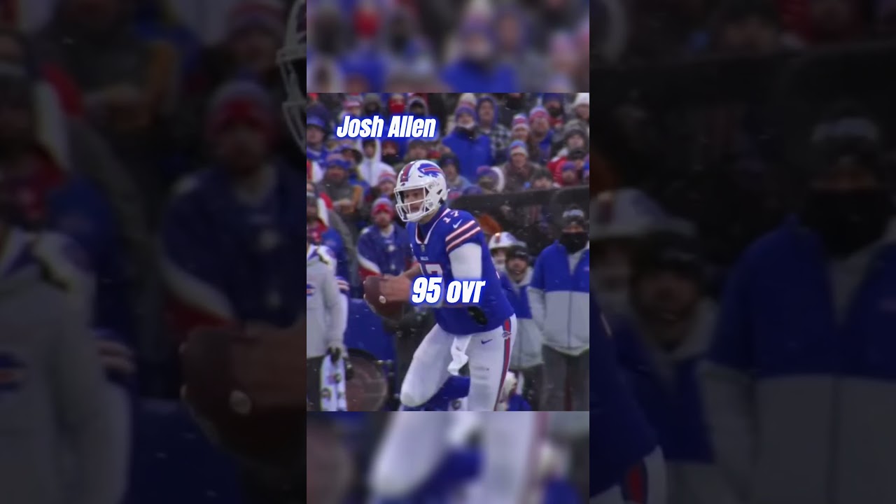 Madden 24 Rating Predictions👀 #explore #reels #subscribe #like #sports #madden #madden23 #viral