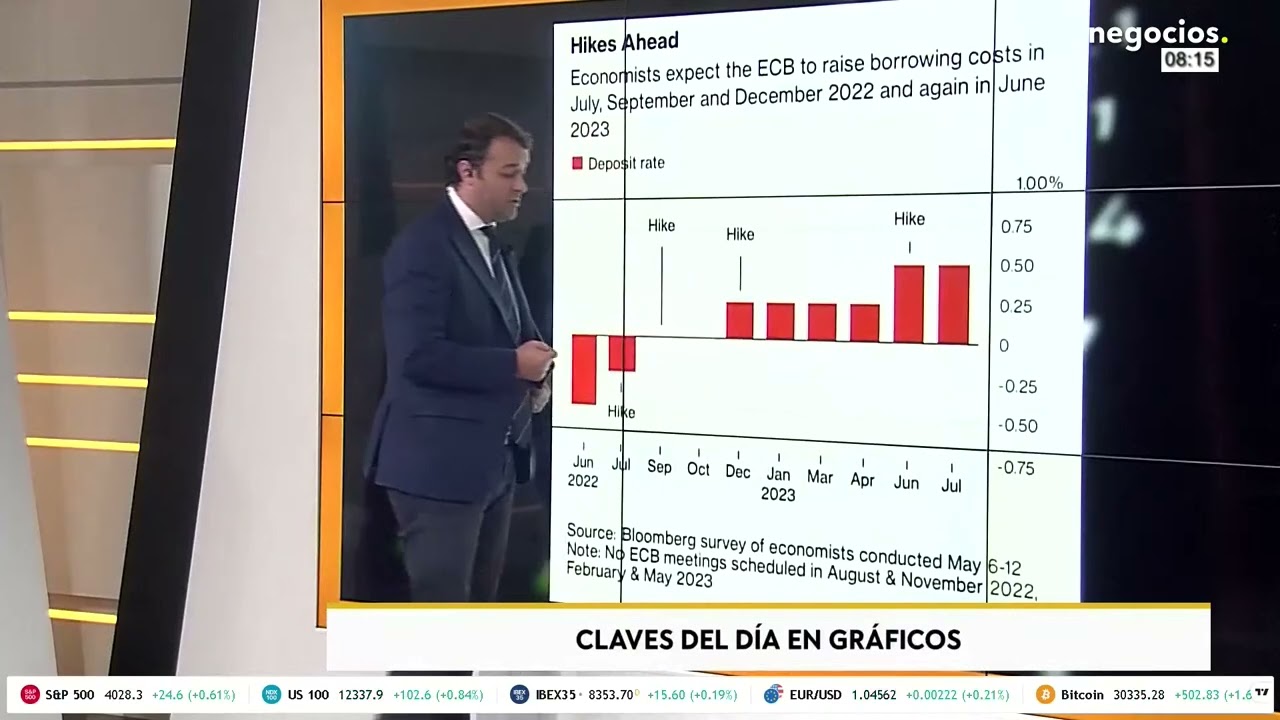 An&aacute;lisis| &iquest;Cu&aacute;ntas subidas de tipos de inter&eacute;s puede hacer el BCE?