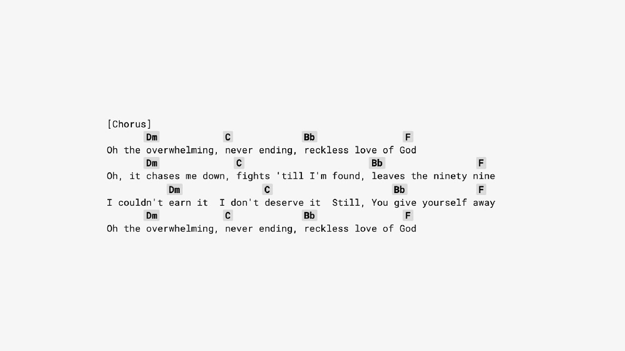 Reckless Love CHORDS by Cory Asbury (CAPO 1st:Guitar Play Along)