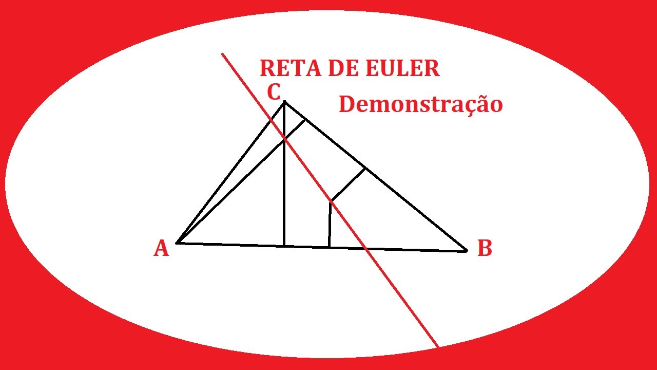 Reta de Euler - Demonstração.
