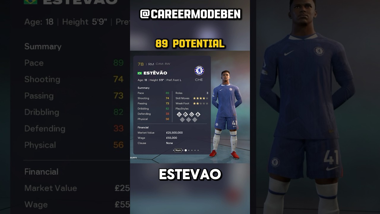 Самые ПОТЕНЦИАЛЬНЫЕ вундеркинды на FC 26 #careermode