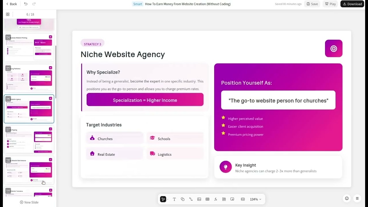 How to make money from websites creation.