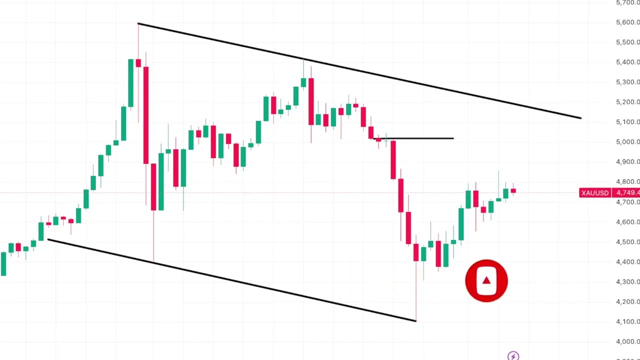 GOLD ANALYSIS NEXT WEEK Amid Iran US Ceasefire | NEXT WEEK CRUDE OIL Price FORECAST