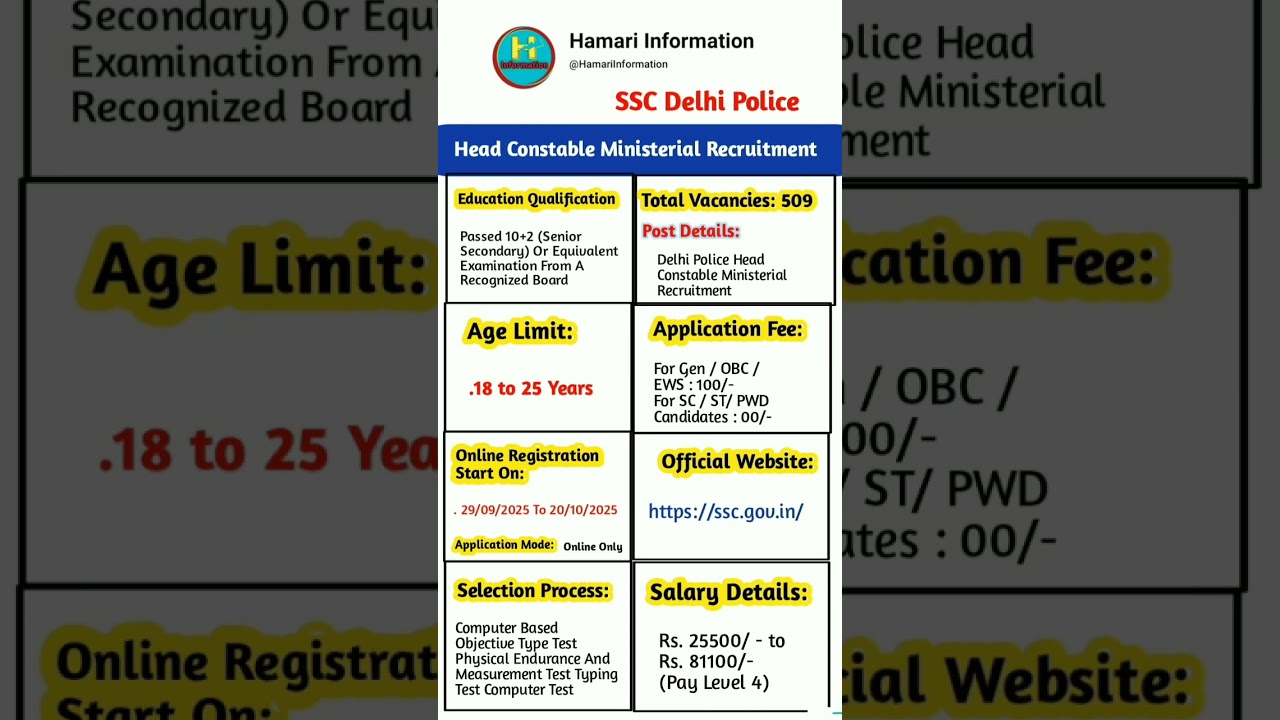 SSC Delhi Police Head Constable Recruitment 2025 | Delhi Police HCM New Vacancy 2025 
