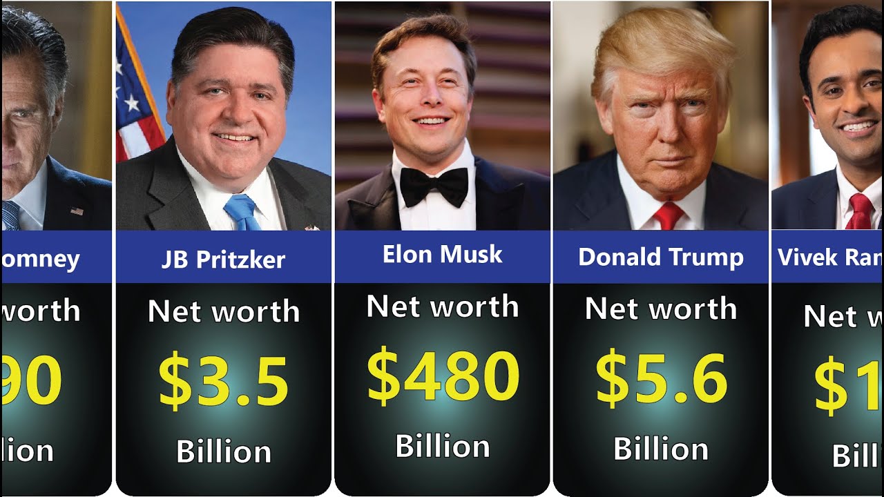 Richest American Politicians & Their Net Worth $ (2026)
