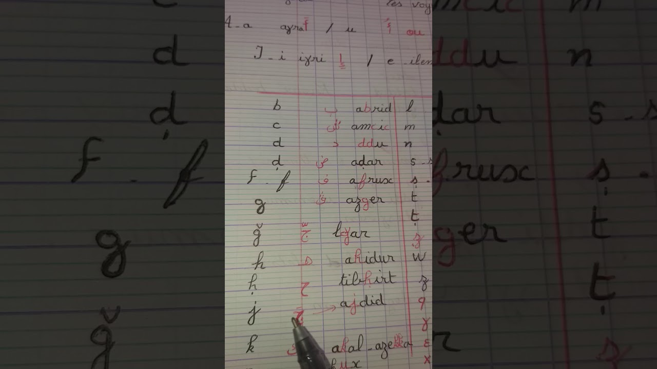 Isekkilen n tmazight  الحروف