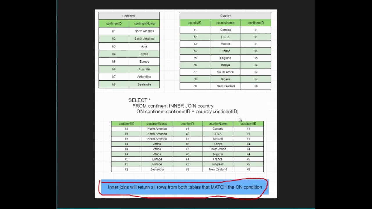 07   Learn SQL   INNER JOIN Concepts