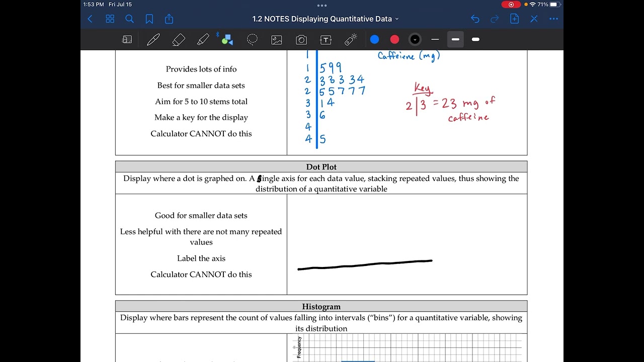 AP Statistics 1-2. Displaying Quantitative Data