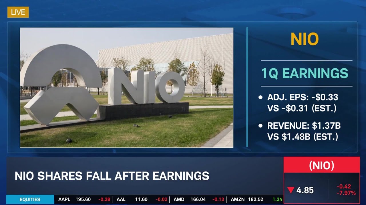 Nio (NIO) Falls After Earnings