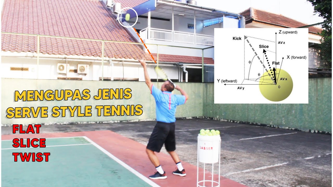 Mengupas berbagai macam jenis serve tenis