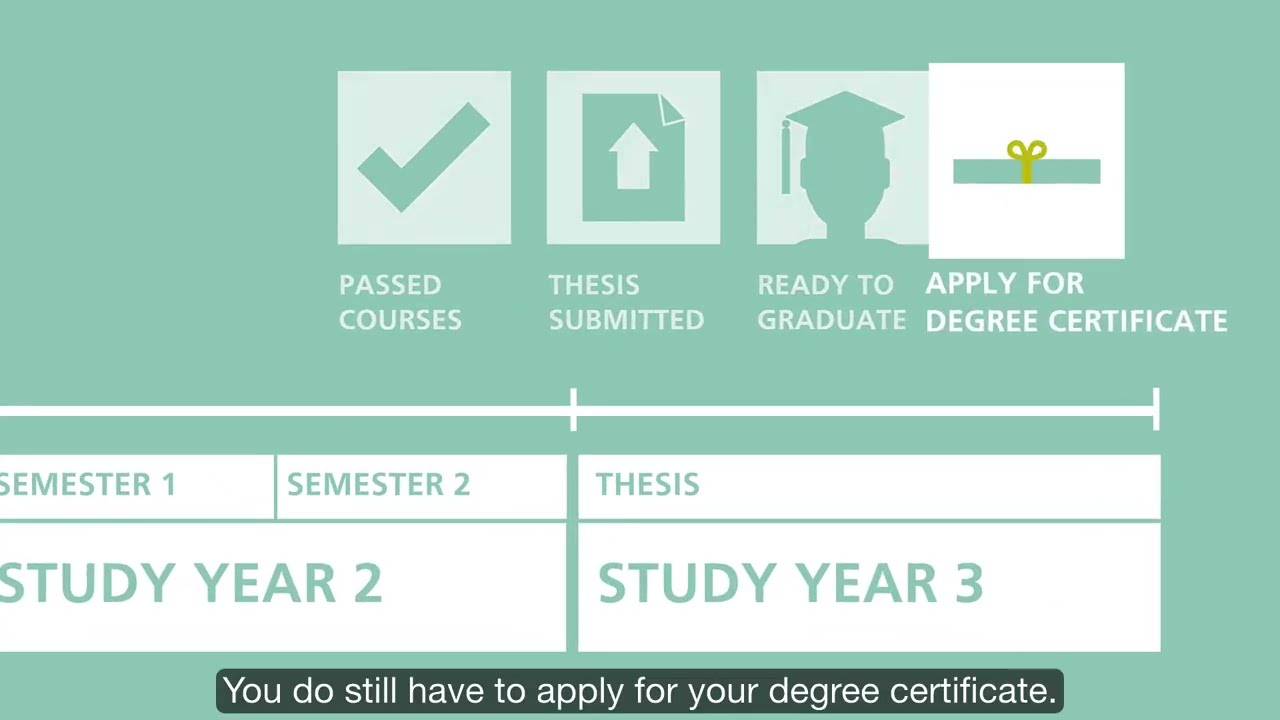 UvA EB &ndash; Graduating and requesting your degree certificate