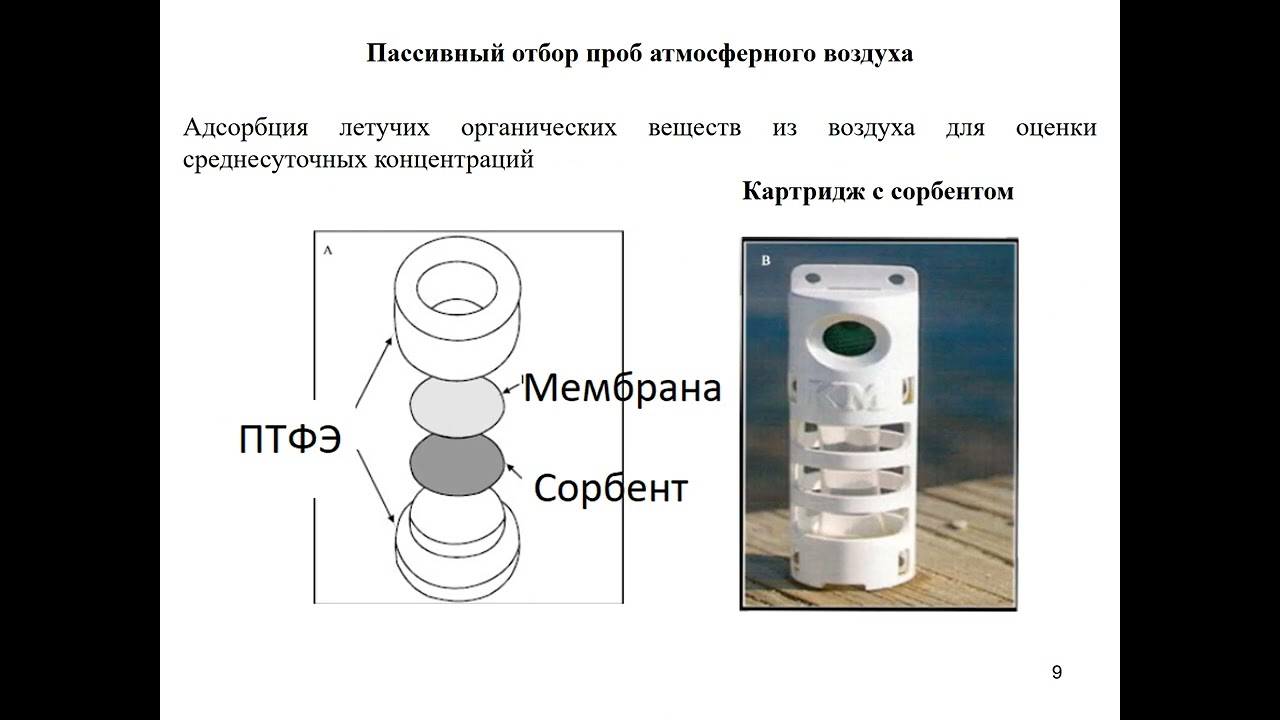 Методы пробоотбора и пробоподготовки [1]