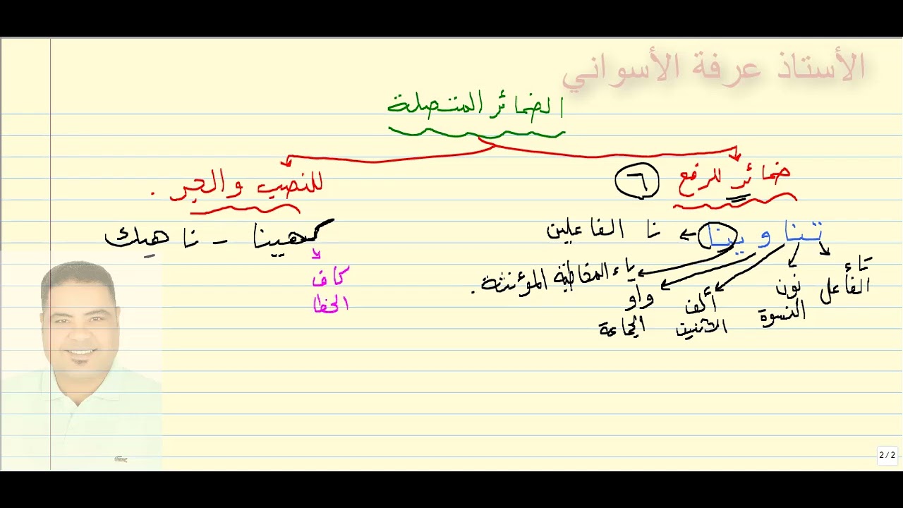 الضمائر البارزة المنفصلة و المتصلة والمستترة وإعرابهما | رائعة للصف الثاني الإعدادي ترم أول  2025
