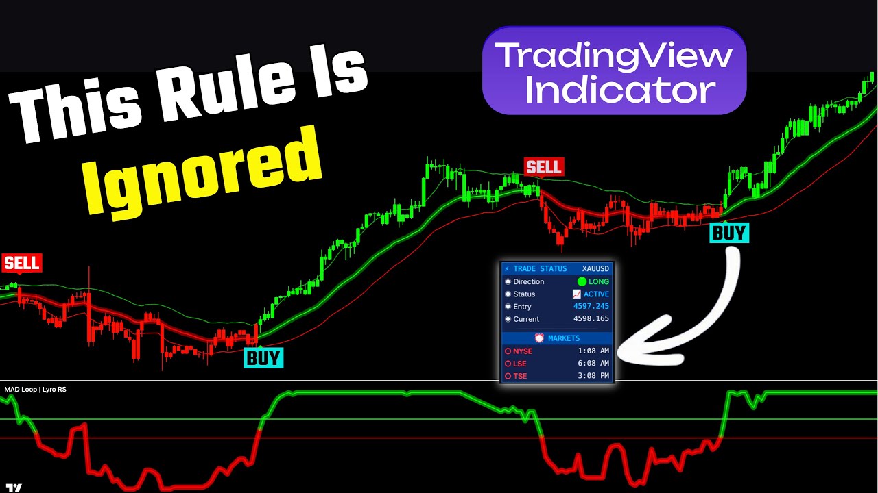 Why Many Traders Struggle When This Rule Is Ignored | TradingView Indicator ✅