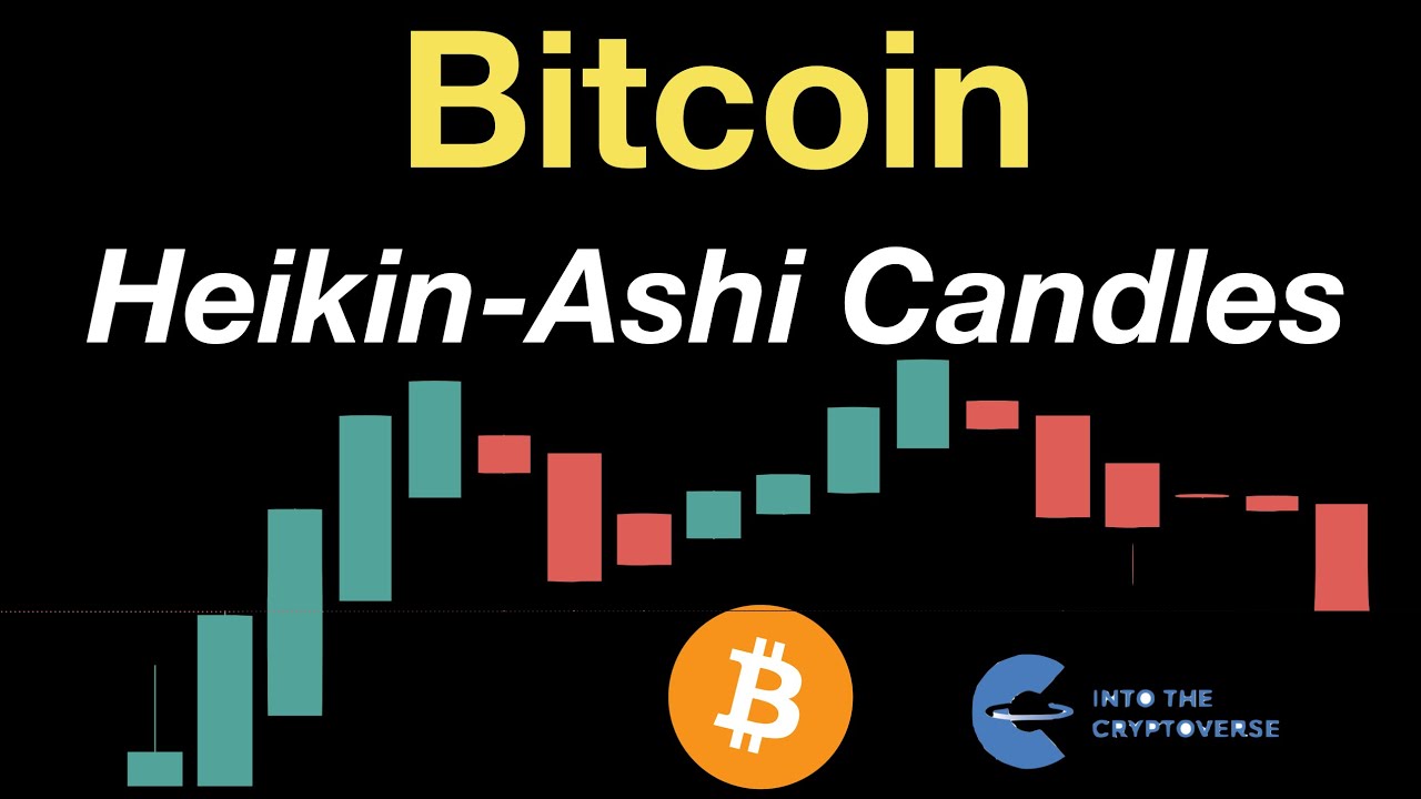 Bitcoin Heikin-Ashi Candles