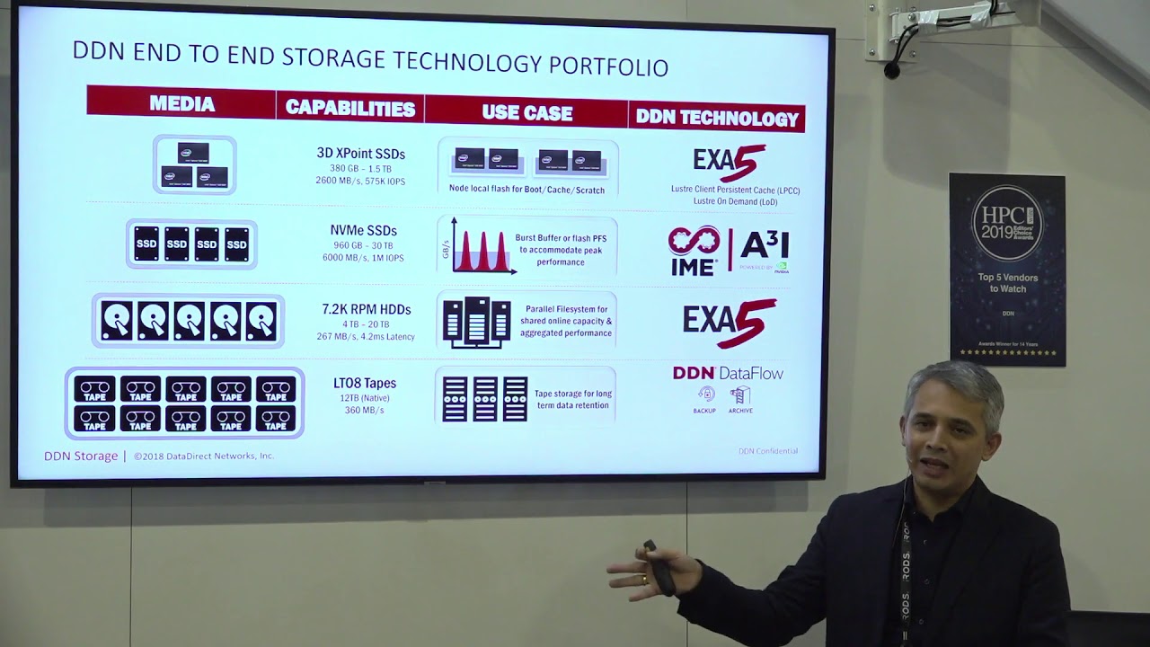 Architecting High Performance Storage for AI, HPC, and Big Data