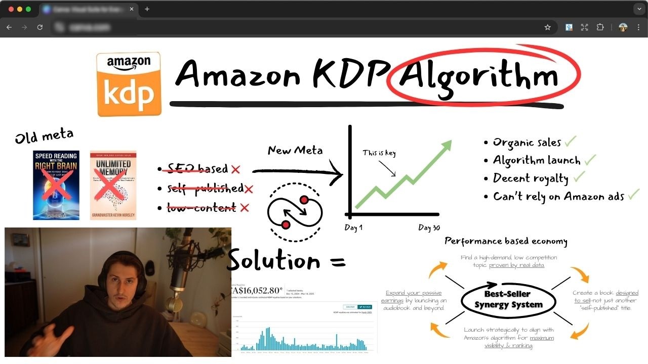 2026 Amazon KDP Algorithm Explained (99% Fail Because of This)