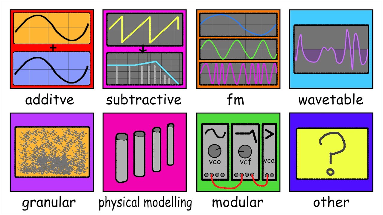 Every Type of Synthesizer Explained