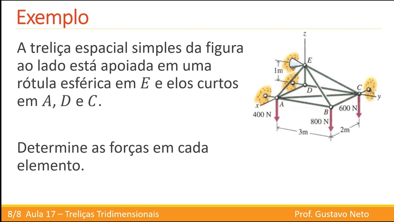 Aula 17 - Exercício sobre Treliças Espaciais (Parte 1)