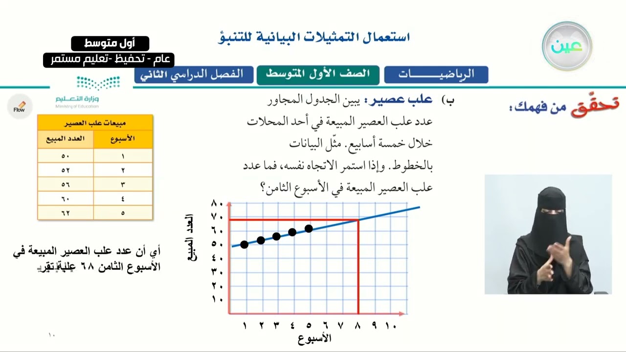 استعمال التمثيلات البيانية للتنبؤ (1) - الرياضيات - أول متوسط
