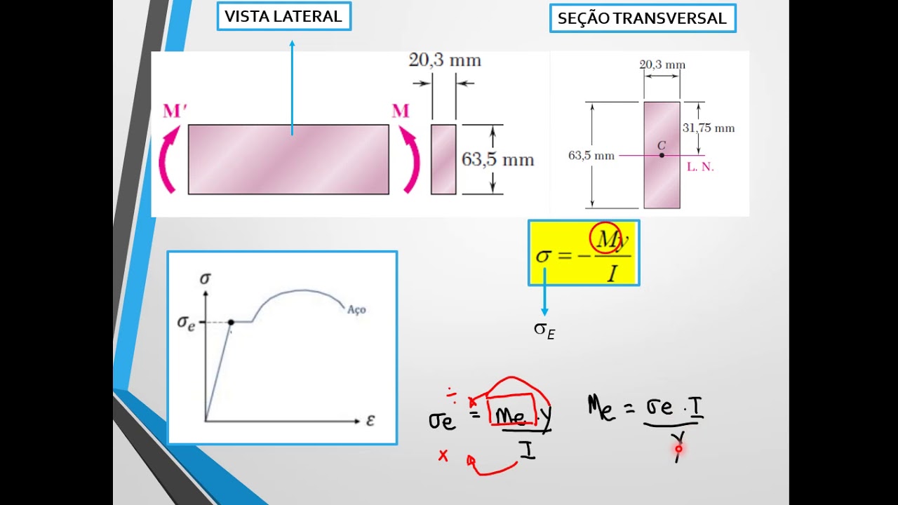 Flexão Simples e Raio de Curvatura