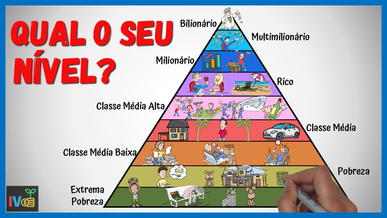 Descubra Seu N&iacute;vel de Riqueza em Apenas 11 Minutos! 🔍💰📈