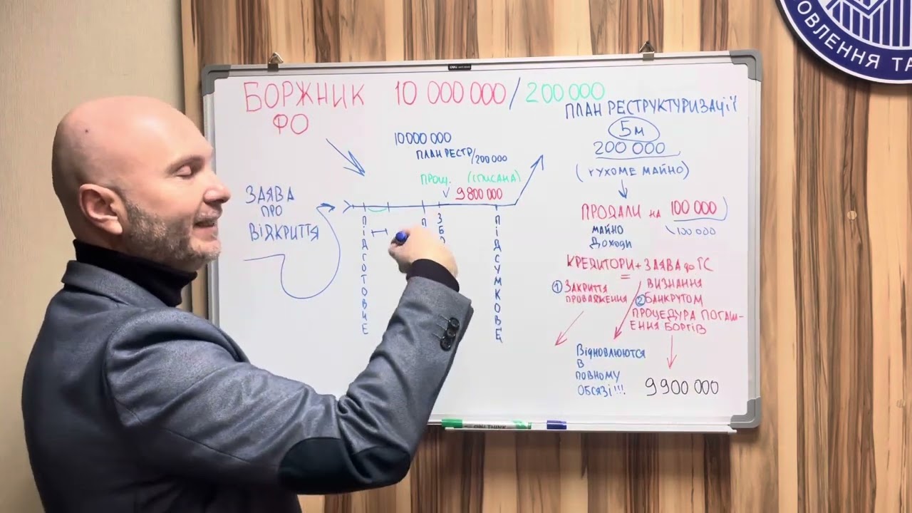 Банкрутство фізичної особи. З 10 мільйонів на 200 тисяч.