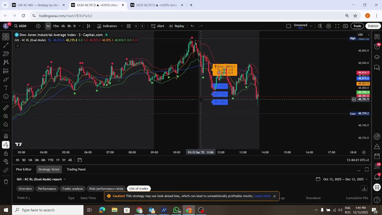 Personalizare Indicatori TradingView