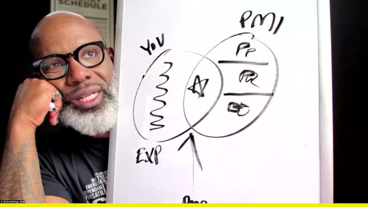 Stop Memorizing PMP Exam Content (Do This Instead) | Wolf Pack | Chris McPhee, PMP