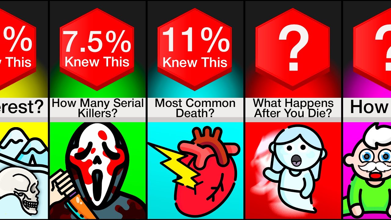 Comparison: Do NOT Learn These Facts!