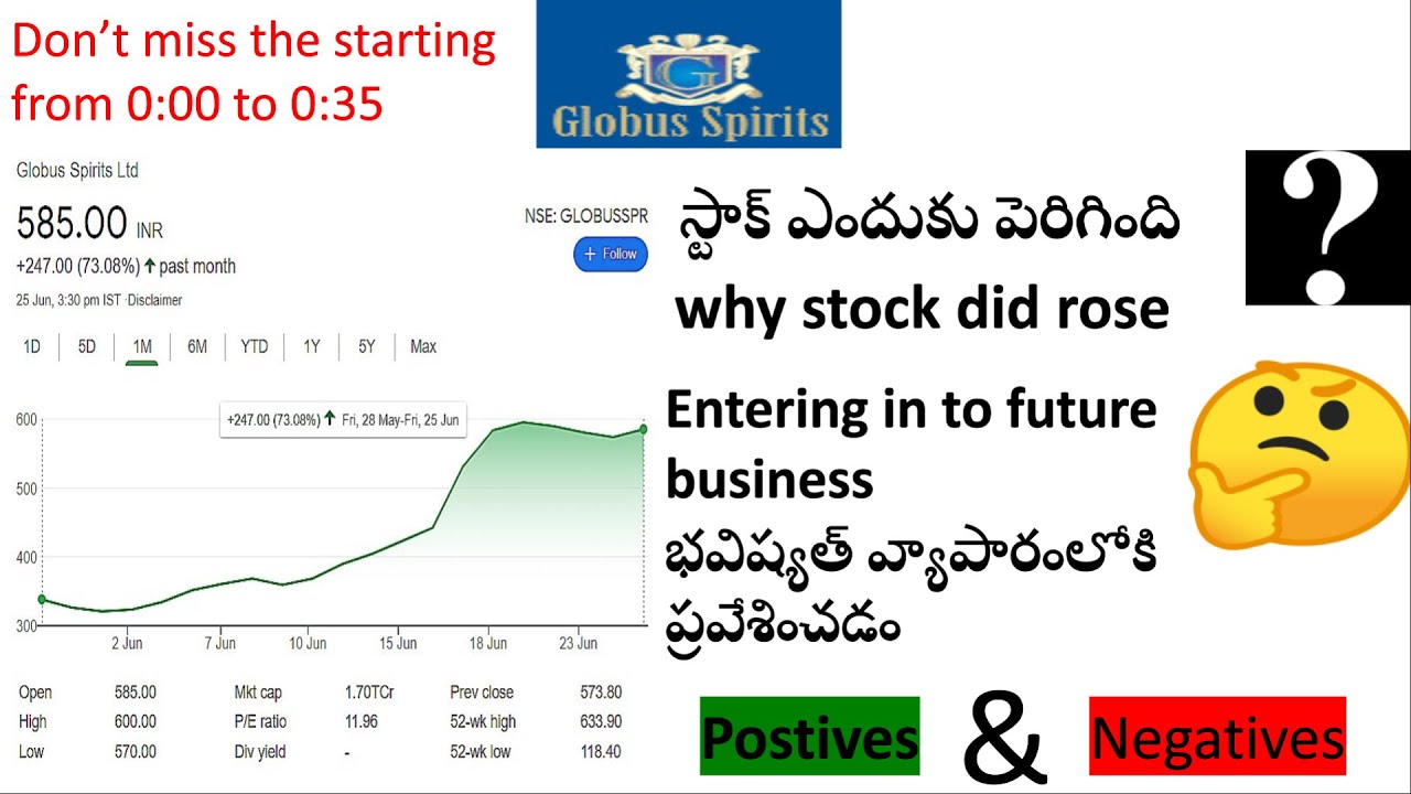 Globus Spirits company analysis||Telugu ||Fundamental Analysis