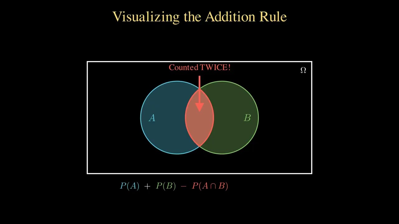 Probability & Statistics (FMSF20) - Lecture 1