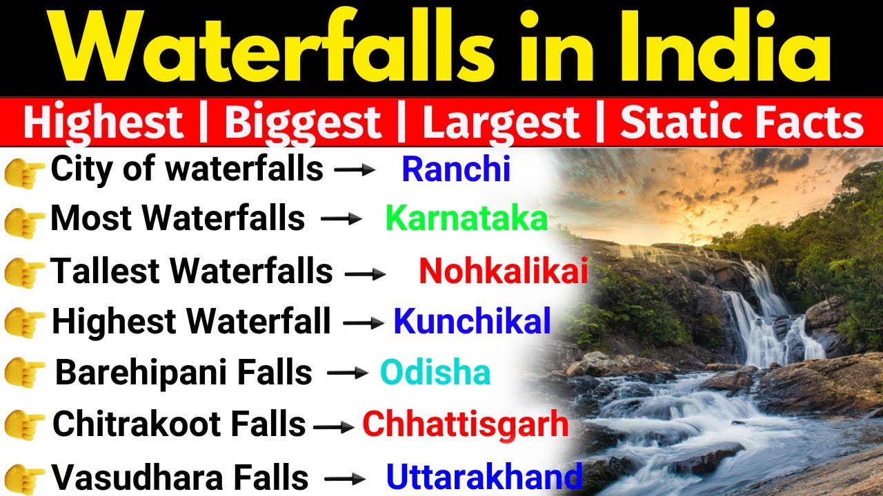 Waterfalls In India | भारत के प्रमुख जलप्रपात | Important Waterfalls In India | Indian Geography