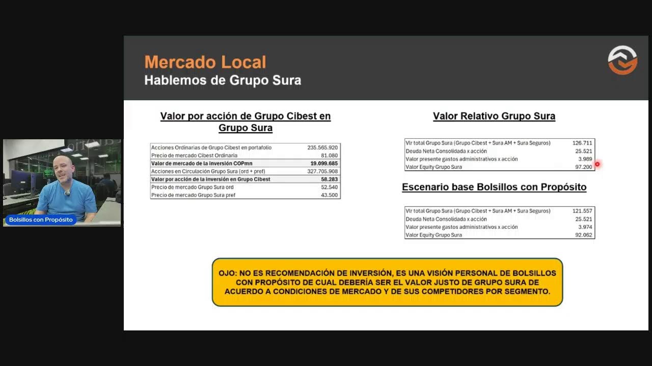 Comité mensual de mercados - Membresía