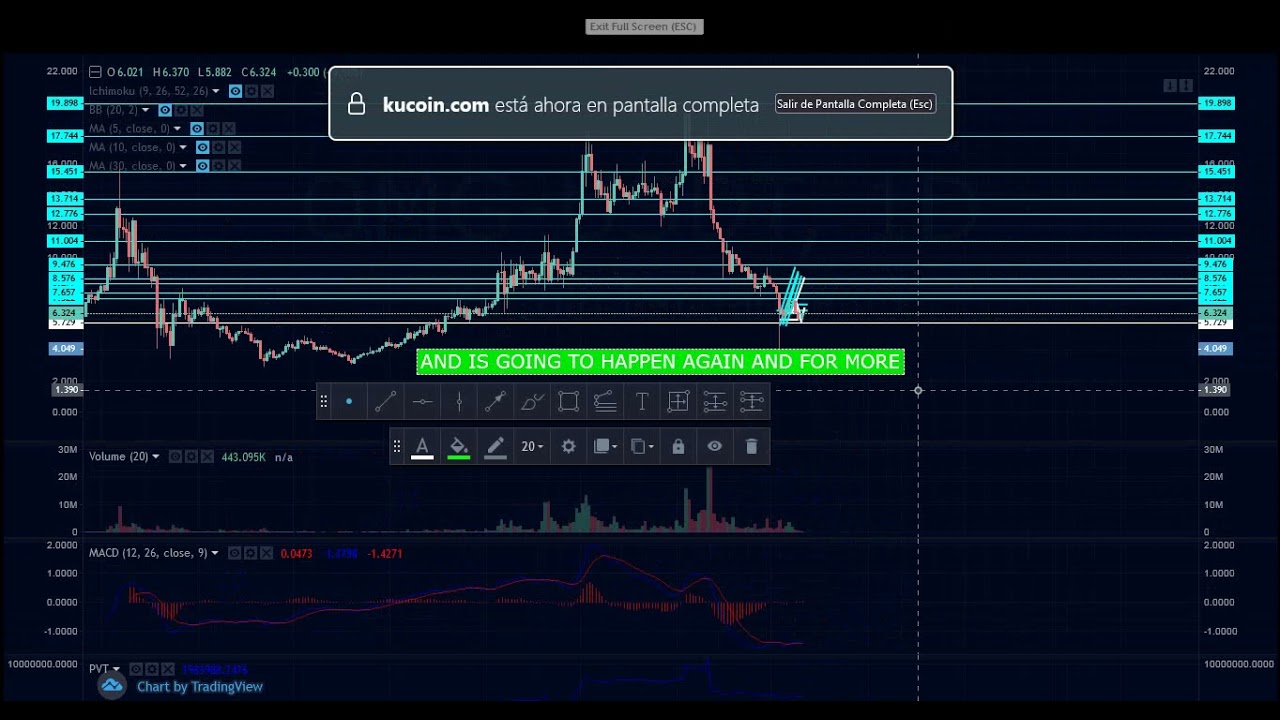 OMG coin seems very profitable, for the next 500%