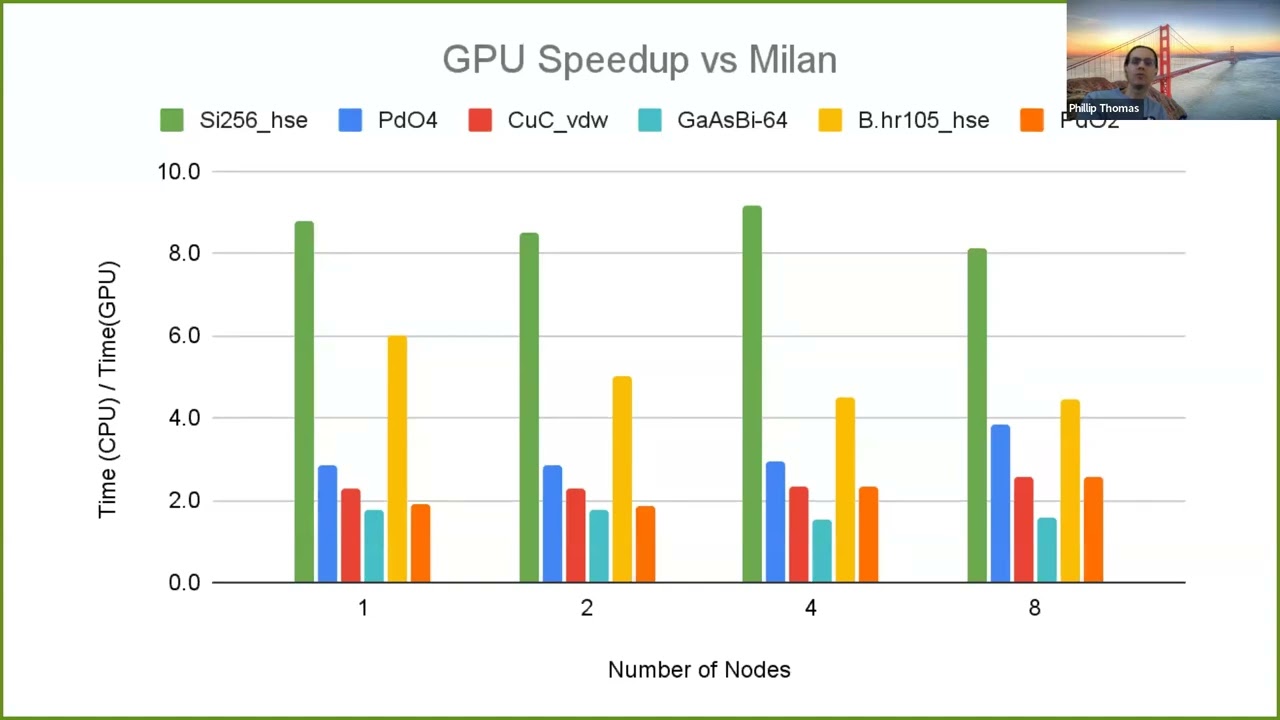 5  VASP Performance on Perlmutter