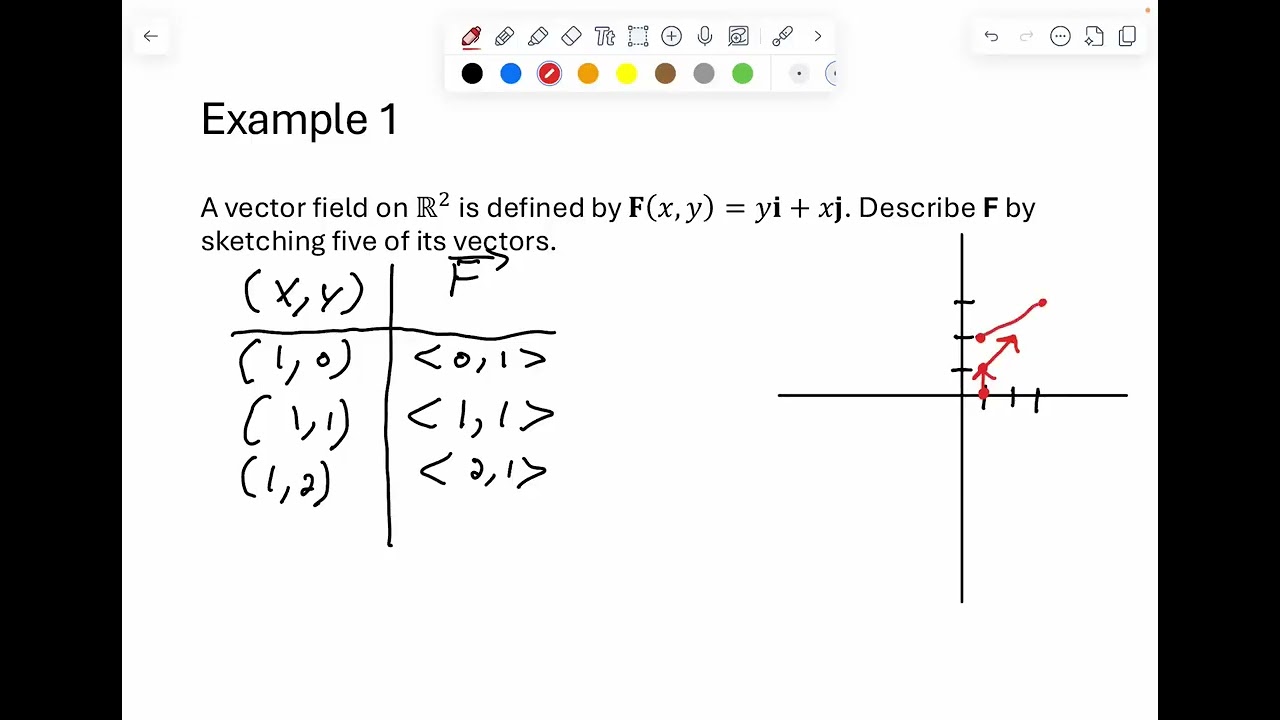 Vector Fields