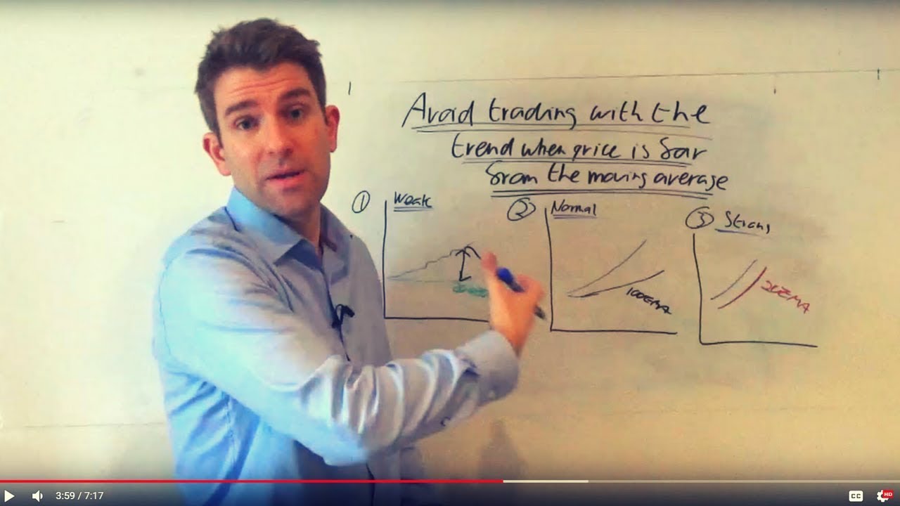 Trend Trading Rule: Avoid Trading with the Trend when Price is TOO Far Away from a Moving Average 👍