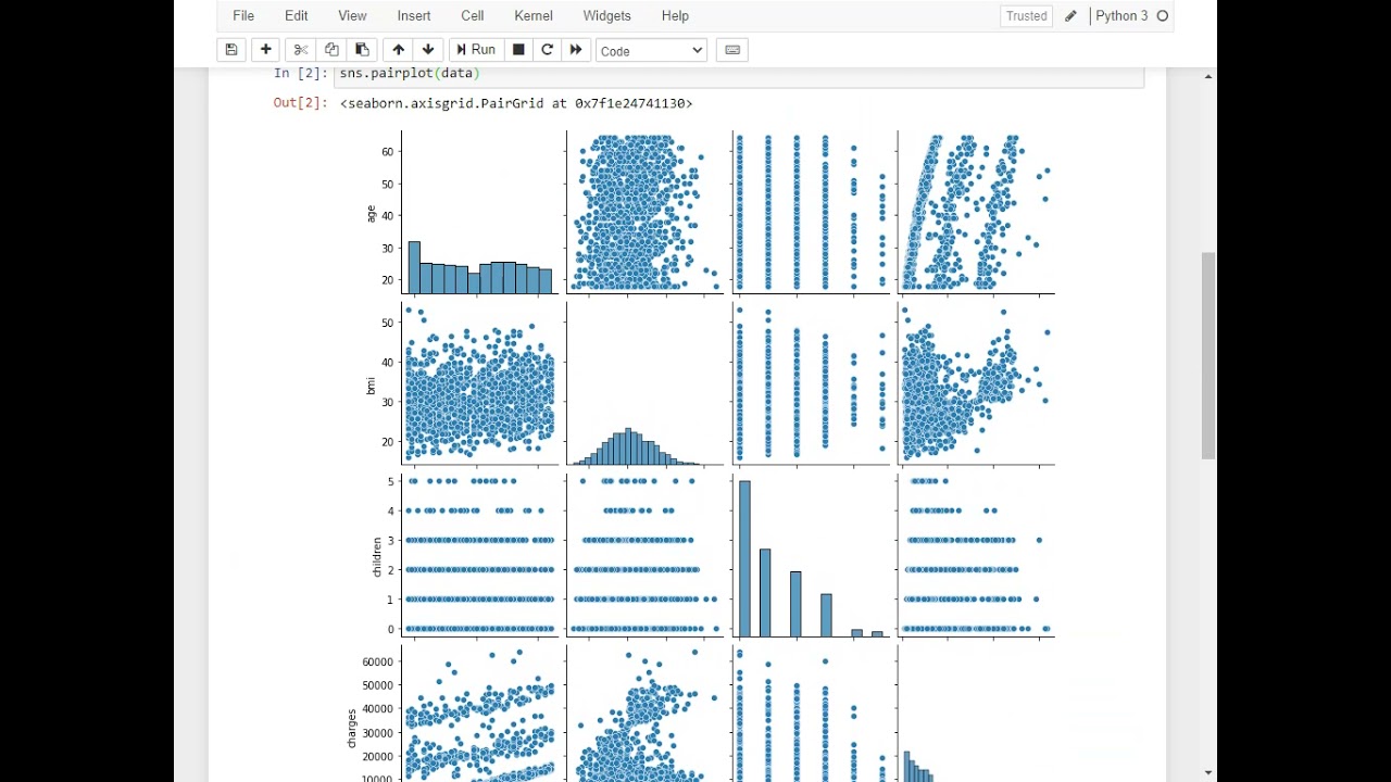Python 1   Workout   Visualizing statistical relationships and distributions of data
