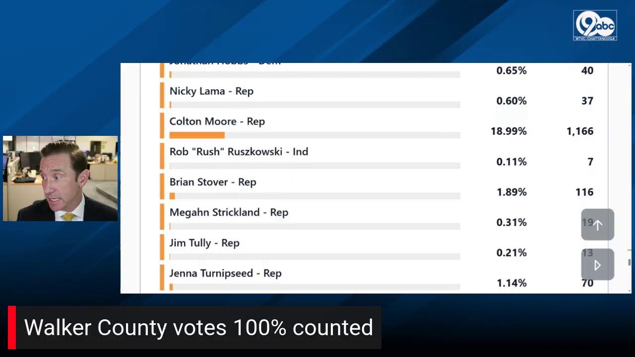 GEORGIA ELECTION UPDATE: Who will replace Marjorie Taylor Greene